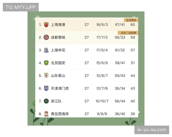 中超争冠白热化：主力球员表现抢眼，多队紧咬积分榜