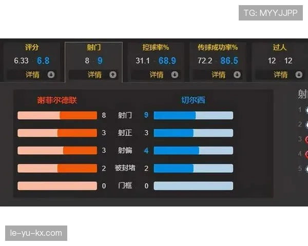 切尔西年轻阵容表现起伏持续显现，近期战绩稳定性面临考验