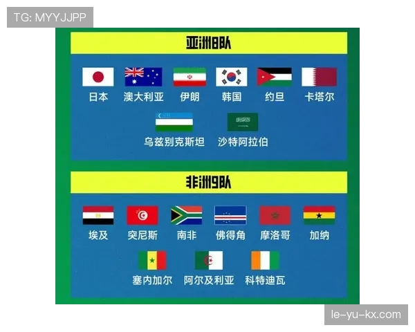 2026世界杯完整版晋级席位解析
